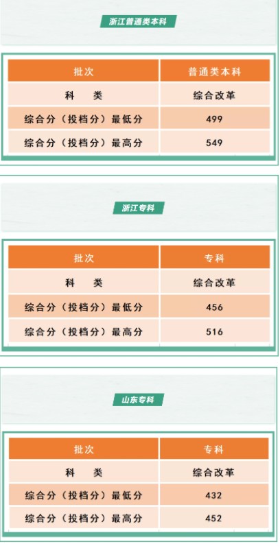 沈陽工學院