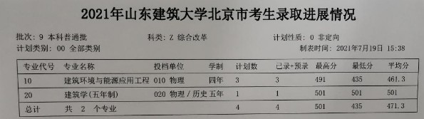 山東建筑大學(xué)各省錄取分?jǐn)?shù)線（持續(xù)更新）