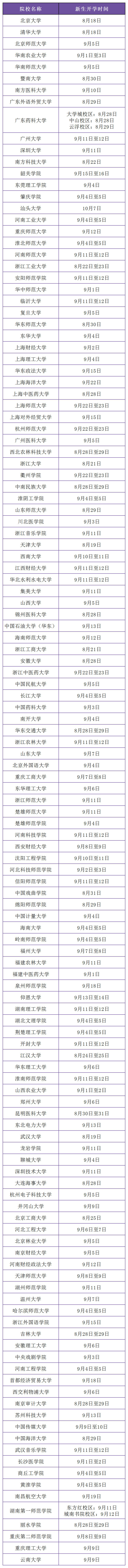 大學(xué)什么時候開學(xué)2021下半年