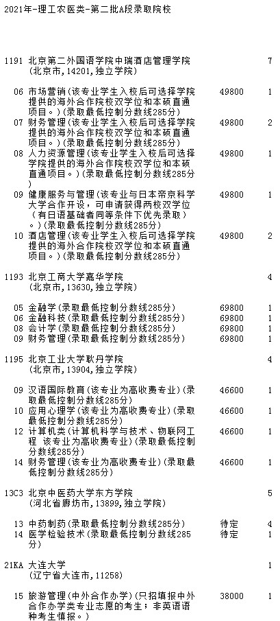 2021吉林高考第二批A段征集志愿計(jì)劃（第二輪）.jpg
