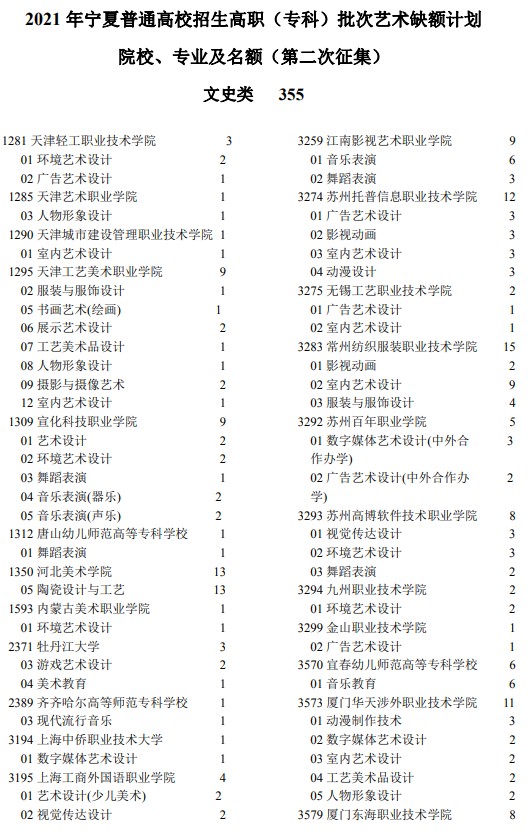 2021年寧夏高考?？婆囆g(shù)類院校征集志愿計(jì)劃.jpg