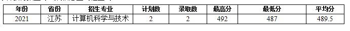 蚌埠學(xué)院部分省份錄取分?jǐn)?shù)線
