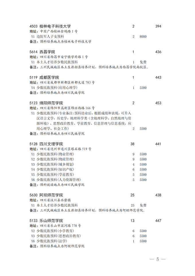 2021四川本科二批預(yù)科院校征集志愿時(shí)間及計(jì)劃5.png