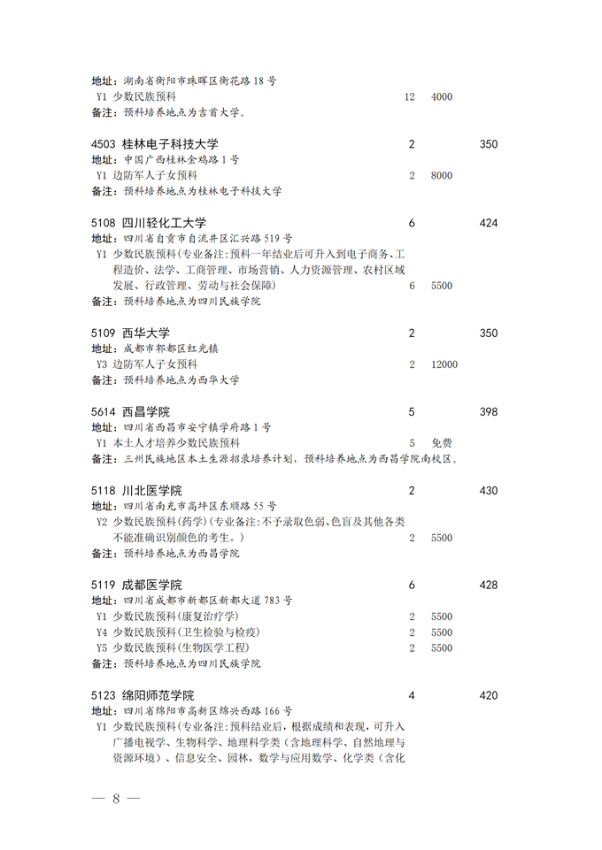 2021四川本科二批預(yù)科院校征集志愿時(shí)間及計(jì)劃8.png