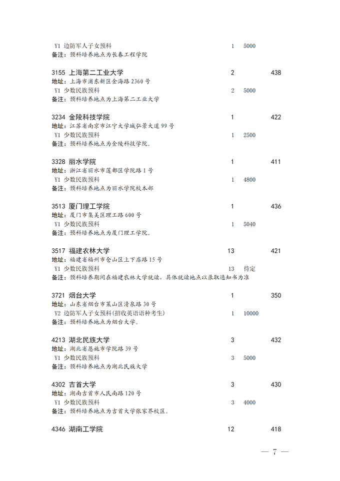 2021四川本科二批預(yù)科院校征集志愿時(shí)間及計(jì)劃7.png