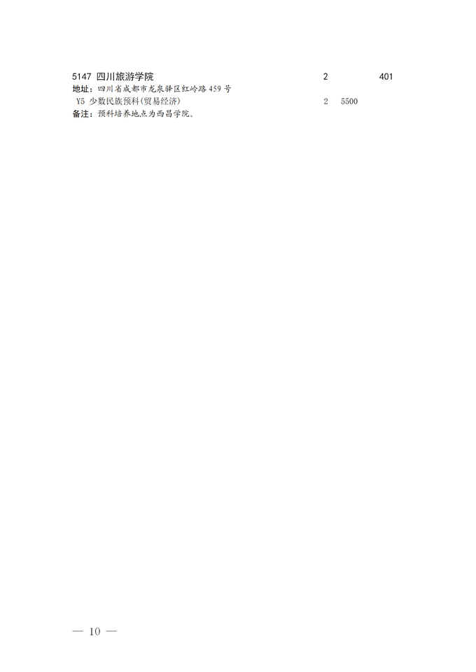 2021四川本科二批預(yù)科院校征集志愿時(shí)間及計(jì)劃10.png