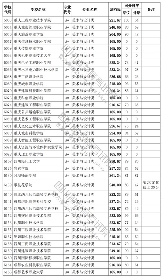 2021四川高考?？婆囆g(shù)類調(diào)檔線5.jpg