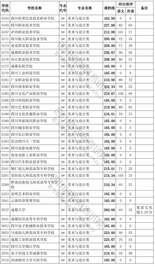 2021四川高考?？婆囆g(shù)類調(diào)檔線6.jpg