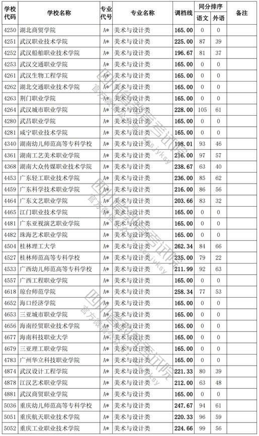 2021四川高考?？婆囆g(shù)類調(diào)檔線4.jpg
