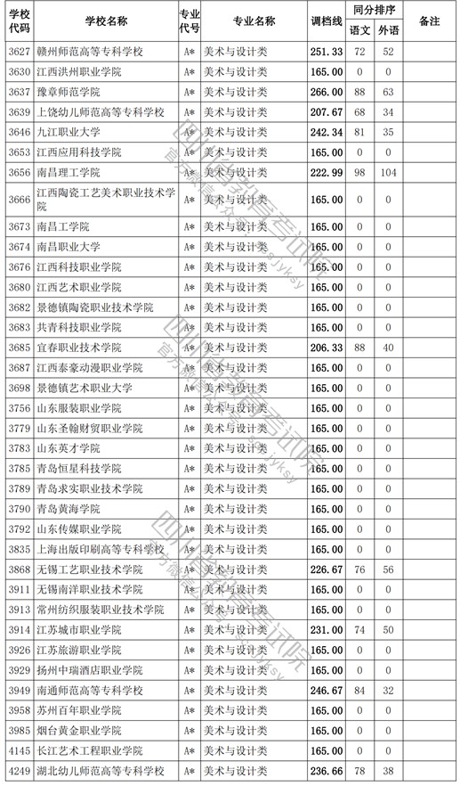 2021四川高考?？婆囆g(shù)類調(diào)檔線3.jpg