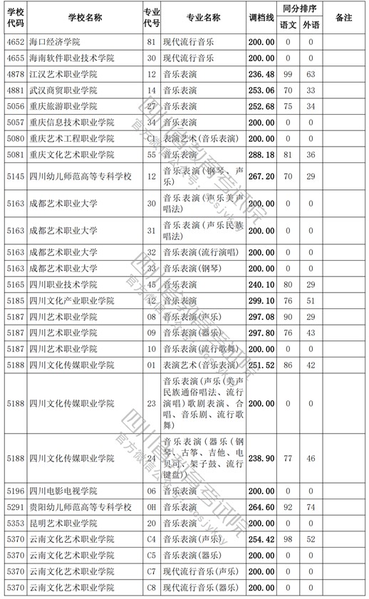 2021四川高考?？婆囆g(shù)類調(diào)檔線10.jpg