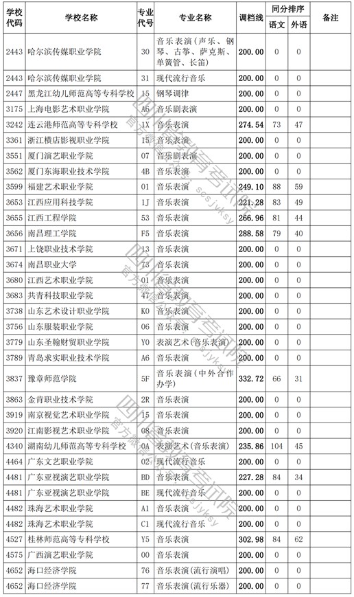 2021四川高考?？婆囆g(shù)類調(diào)檔線9.jpg