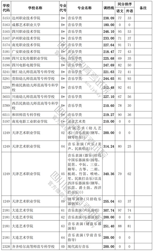 2021四川高考?？婆囆g(shù)類調(diào)檔線8.jpg