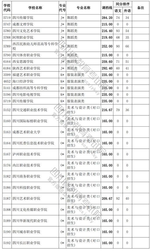 2021四川高考?？婆囆g(shù)類調(diào)檔線15.jpg