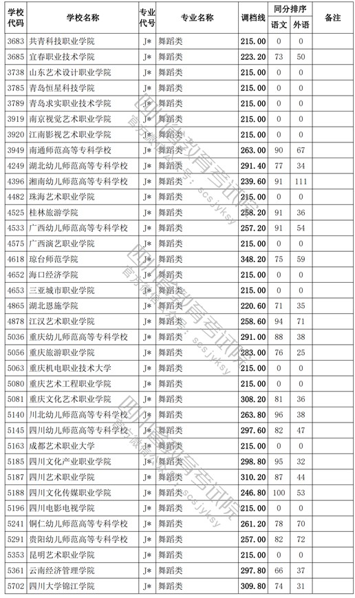 2021四川高考?？婆囆g(shù)類調(diào)檔線14.jpg