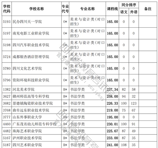 2021四川高考?？婆囆g(shù)類調(diào)檔線16.jpg