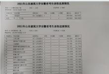 教育資訊:2021山東建筑大學(xué)各省錄取分?jǐn)?shù)線是多少