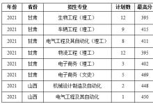 教育資訊:2021蚌埠學(xué)院各省錄取分?jǐn)?shù)線是多少