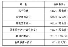 教育資訊：山東工藝美術(shù)學(xué)院2021?？聘鲗I(yè)錄取分?jǐn)?shù)線