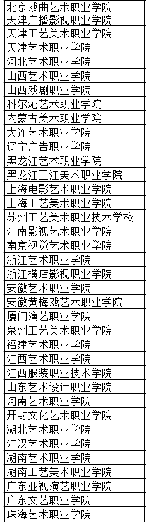 美術(shù)類?？票容^好的學校