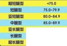 日常生活:腿長的具體標(biāo)準(zhǔn)是什么