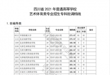 教育資訊：四川2021藝術(shù)體育類(lèi)專(zhuān)業(yè)招生專(zhuān)科批調(diào)檔線(xiàn)