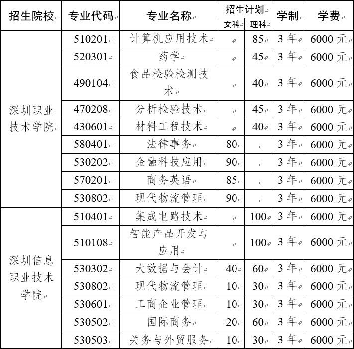 云南省2021年普通高校招生高職專項(xiàng)招生計(jì)劃.png