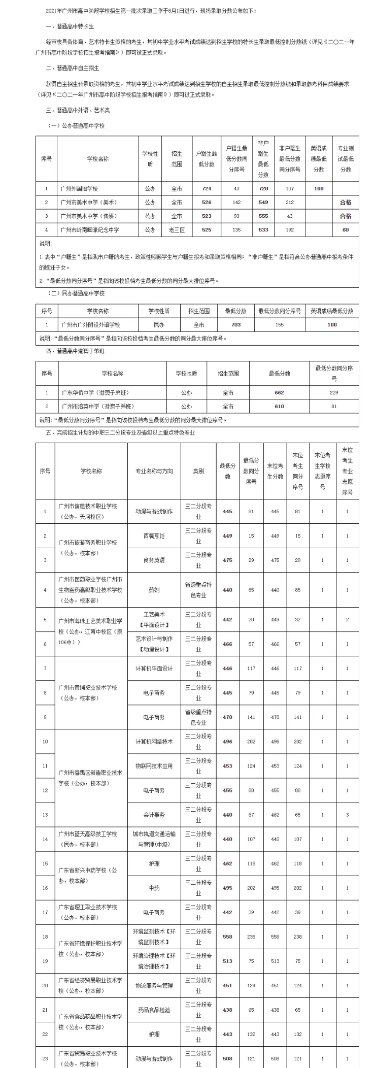 2021廣州中考第一批次高中錄取分數(shù)線公布