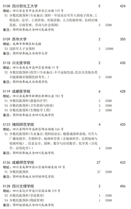 2021四川本科第二批預(yù)科第二次征集志愿時間及計劃