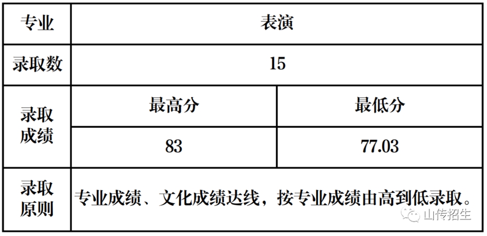 表演專業(yè).jpg