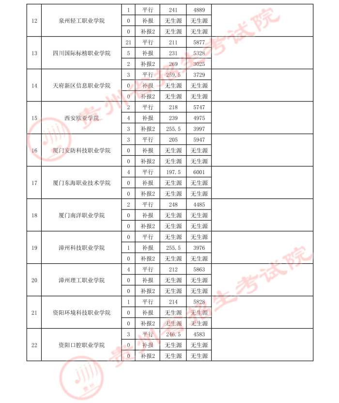 2021貴州高考體育類專科院校錄取最低分（三）3.jpeg