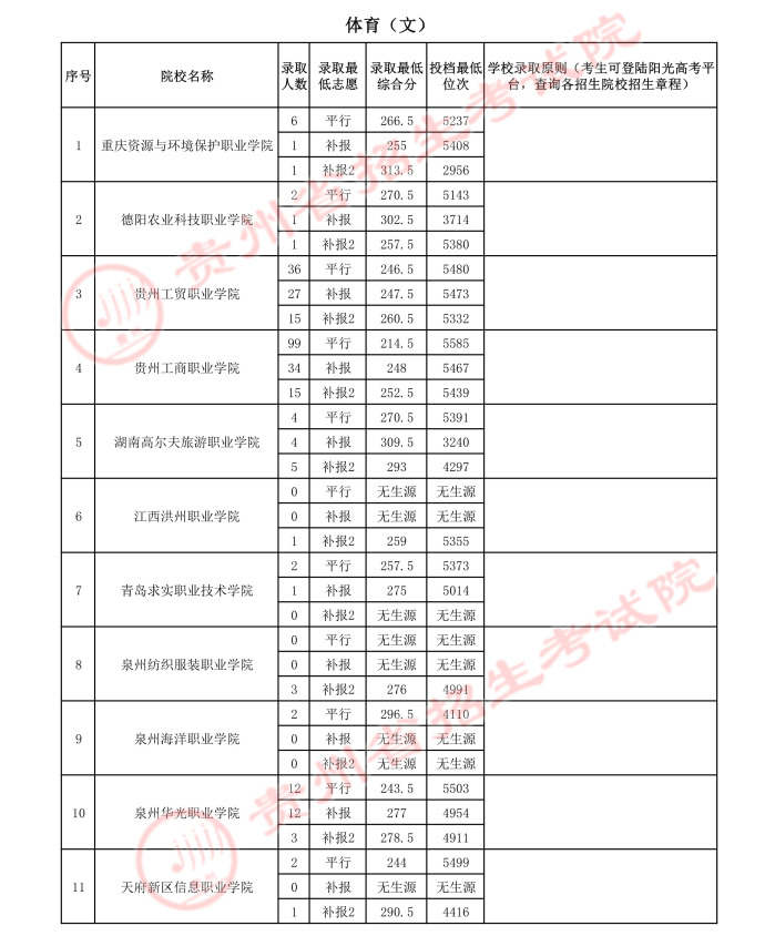 2021貴州高考體育類?？圃盒ｄ浫∽畹头郑ㄈ?.jpeg