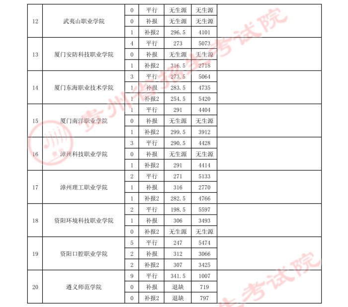 2021貴州高考體育類專科院校錄取最低分（三）5.jpeg