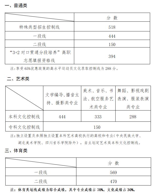 美術生分數(shù)線.jpg