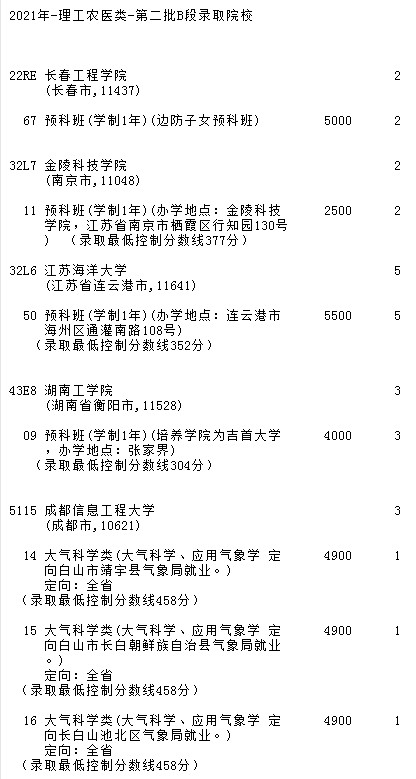 2021吉林高考第二批B段征集志愿計(jì)劃.jpg