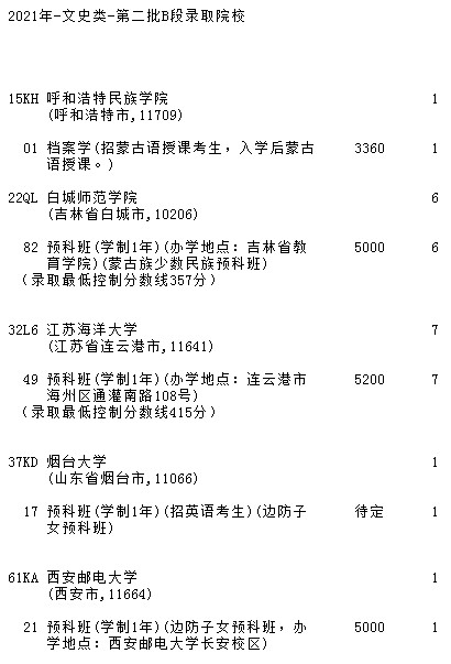 2021吉林高考第二批B段征集志愿計(jì)劃2.jpg