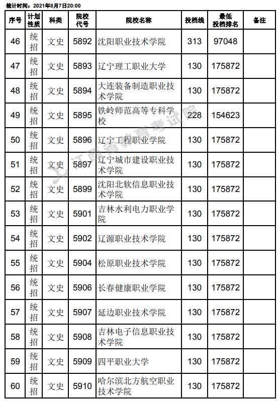 2021江西高考專科平行志愿征集投檔分?jǐn)?shù)線（文史）4.jpg