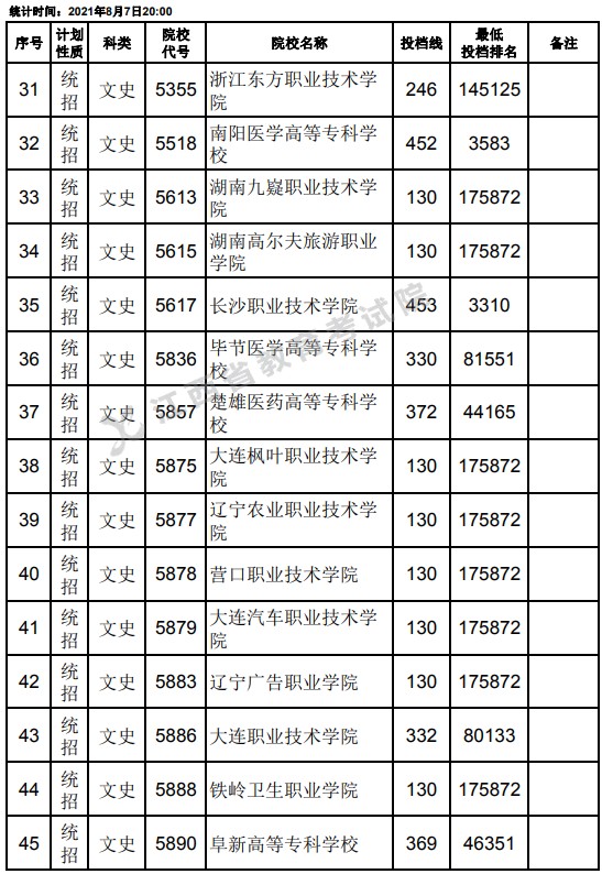 2021江西高考?？破叫兄驹刚骷稒n分?jǐn)?shù)線（文史）3.jpg