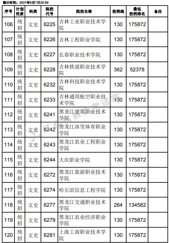 2021江西高考?？破叫兄驹刚骷稒n分?jǐn)?shù)線（文史）8.jpg