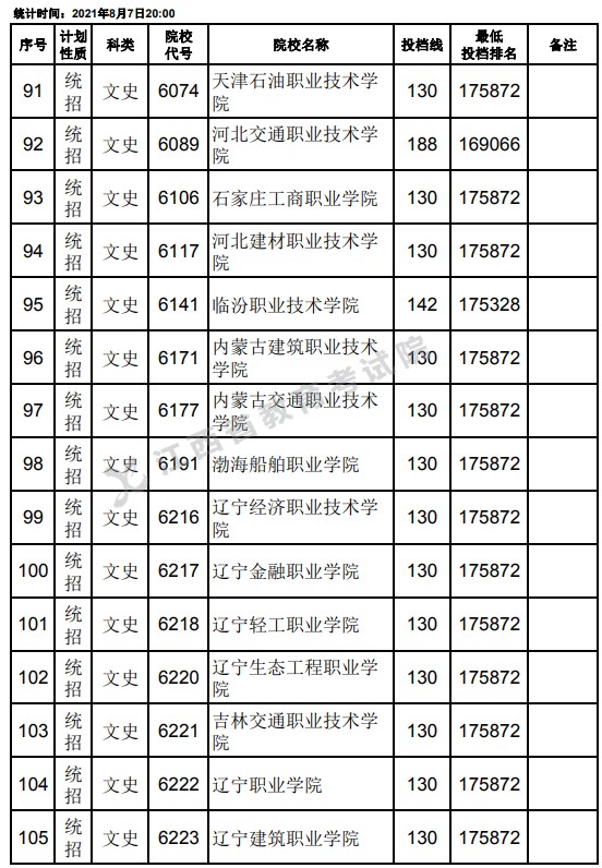 2021江西高考?？破叫兄驹刚骷稒n分?jǐn)?shù)線（文史）7.jpg