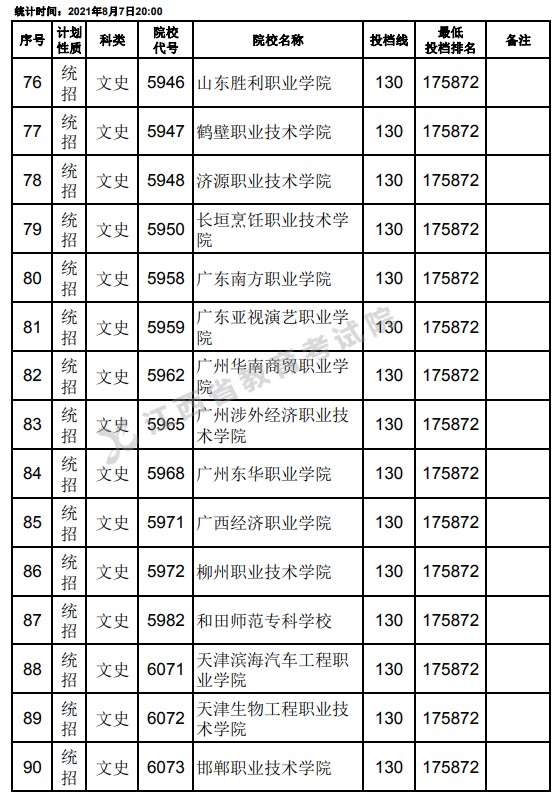 2021江西高考?？破叫兄驹刚骷稒n分?jǐn)?shù)線（文史）6.jpg