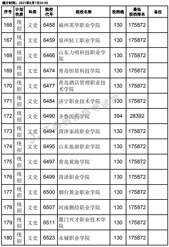 2021江西高考專科平行志愿征集投檔分?jǐn)?shù)線（文史）12.jpg