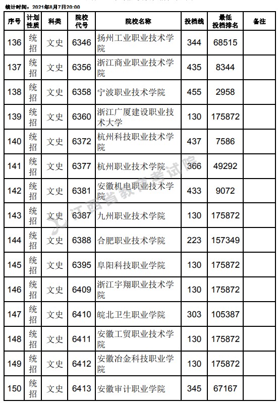 2021江西高考?？破叫兄驹刚骷稒n分?jǐn)?shù)線（文史）10.jpg