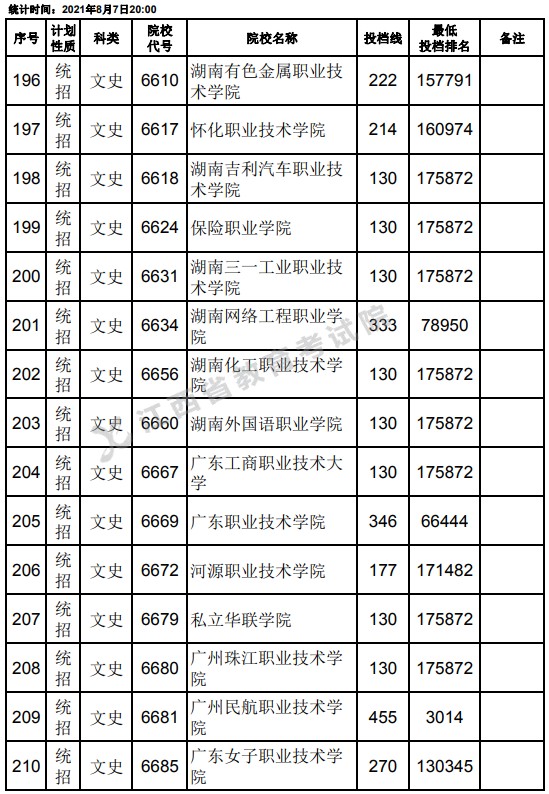 2021江西高考?？破叫兄驹刚骷稒n分?jǐn)?shù)線（文史）14.jpg