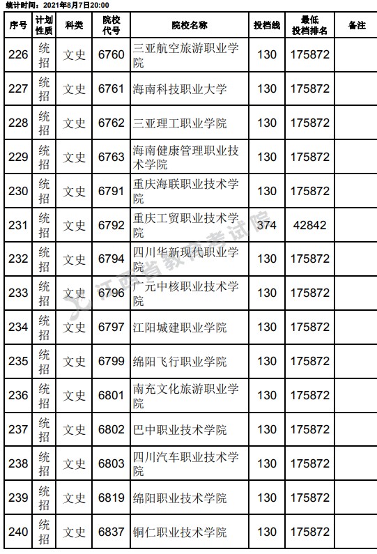2021江西高考?？破叫兄驹刚骷稒n分?jǐn)?shù)線（文史）16.jpg