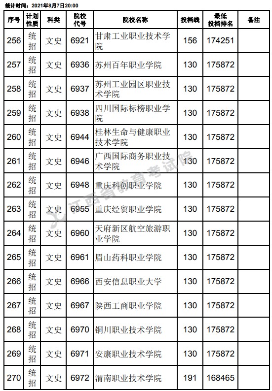 2021江西高考?？破叫兄驹刚骷稒n分?jǐn)?shù)線（文史）18.jpg