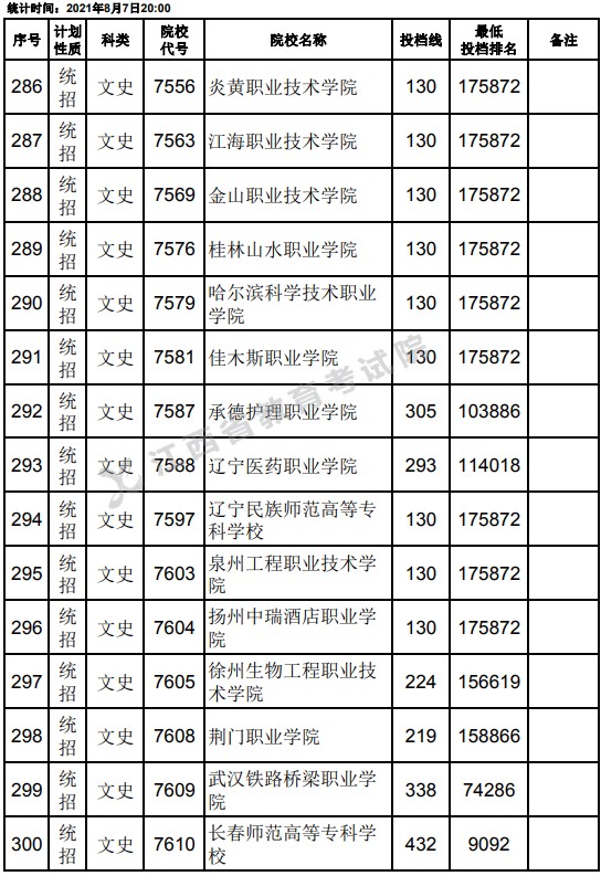 2021江西高考?？破叫兄驹刚骷稒n分?jǐn)?shù)線（文史）20.jpg