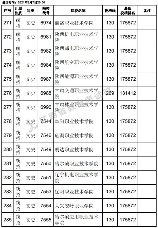 2021江西高考專科平行志愿征集投檔分?jǐn)?shù)線（文史）19.jpg