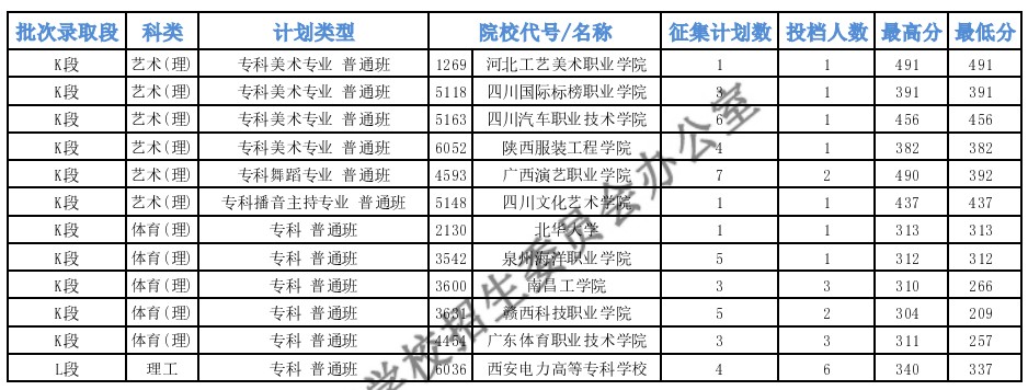 青海?？铺厥忸愋团握骷稒n最低分