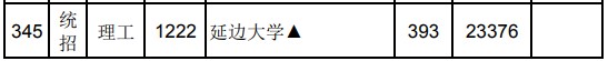 2021江西高考?？破叫兄驹刚骷稒n分?jǐn)?shù)線（理工）.jpg